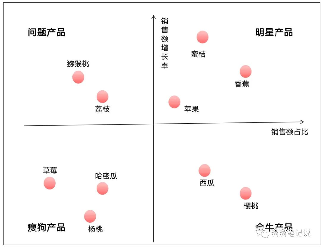 干货｜数据分析sop之数据处理与分析阶段（三）